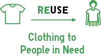 Clothing to People in Need