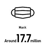 Masks Around 17.7 million