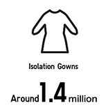 Isolation Gowns 1.4 million