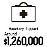 Monetary Support Around $1,260,000