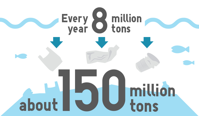 every year 8 million tons  about 150 million  tons