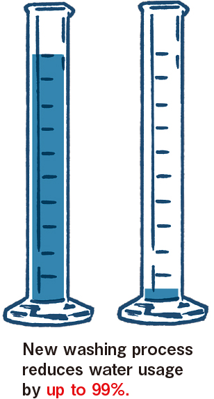 New washing process reduces water usage by up to 99%