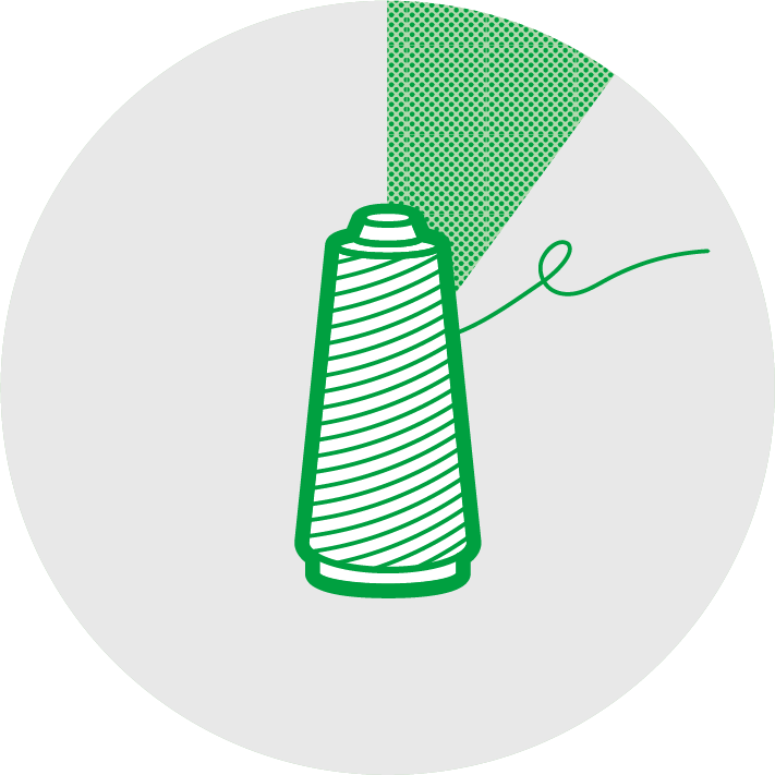 Ratio of recycled materials used