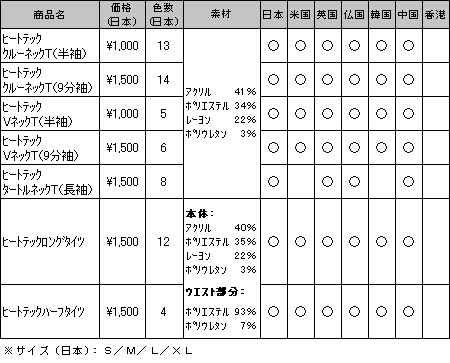 男性用ヒートテック商品一覧