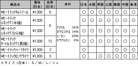 女性用ヒートテック商品一覧