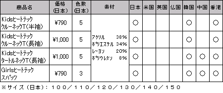 子供用ヒートテック商品一覧