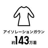 アイソレーションガウン 143万着