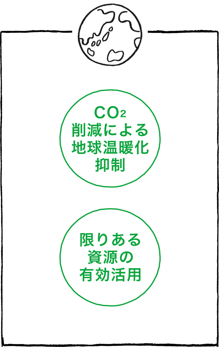 CO2削減による地球温暖化抑制　限りある資源の有効活用