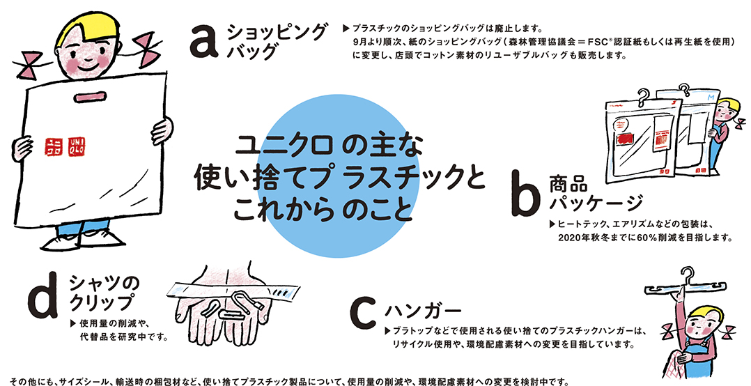 プラスチックの何が問題なの？