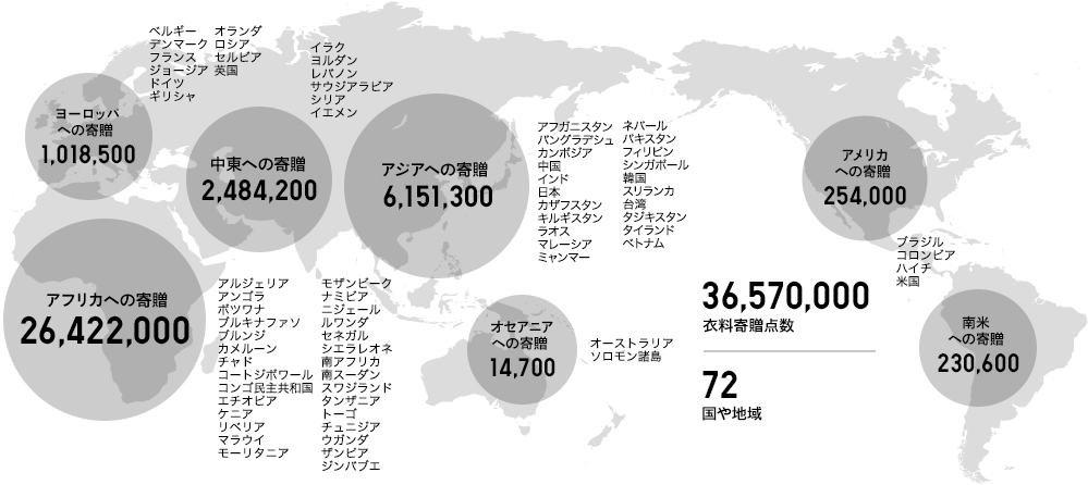 「全商品リサイクル活動」における衣料寄贈の実績（点） （2019年8月末までの累計）