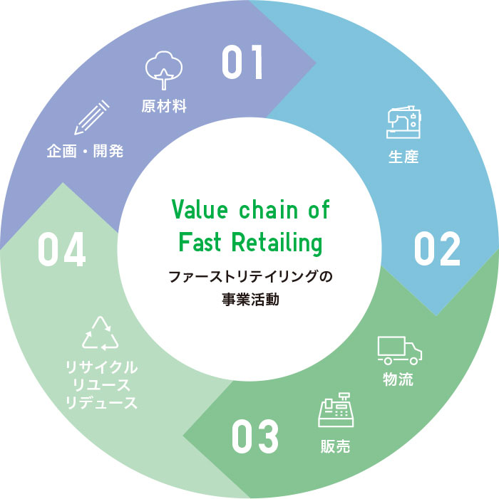 環境負荷低減への取り組み