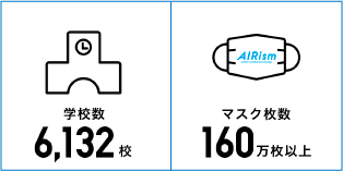 国内小中高校へのエアリズムマスク支援の取り組み