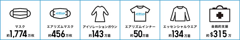 地域社会への支援状況