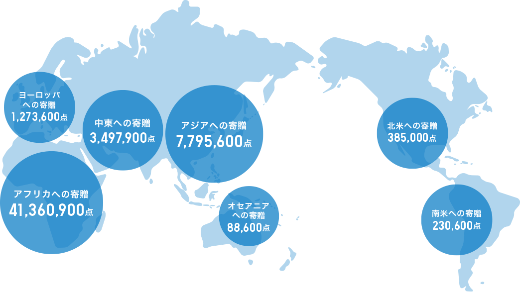 衣料支援の実績