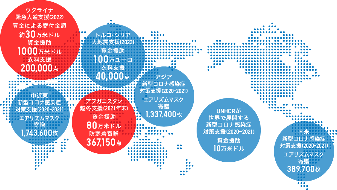 緊急支援