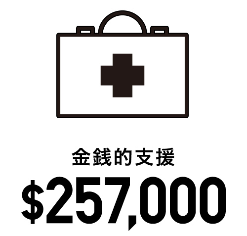 金銭的支援 $257,000