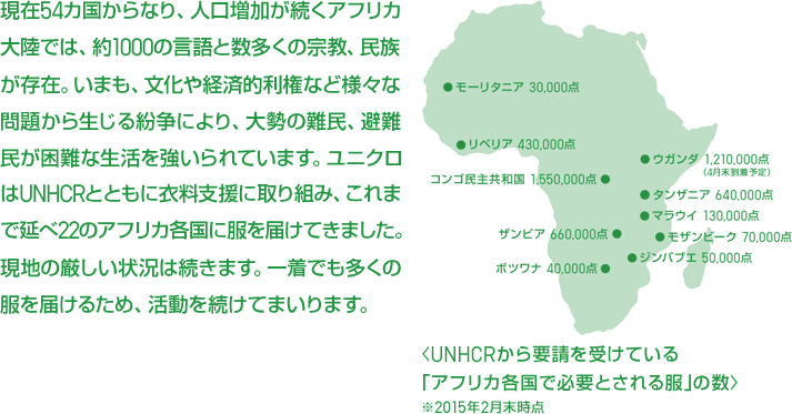 現在54カ国からなり、人口増加が続くアフリカ大陸では、約1000の言語と数多くの宗教、民族が存在。いまも、文化や経済的利権など様々な問題から生じる紛争により、大勢の難民、避難民が困難な生活を強いられています。ユニクロはUNHCRとともに衣料支援に取り組み、これまで延べ22のアフリカ各国に服を届けてきました。現地の厳しい状況は続きます。一着でも多くの服を届けるため、活動を続けてまいります。UNHCRから要請を受けている「アフリカ各国で必要とされる服」の数