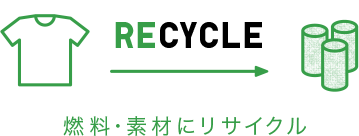 燃料・素材にリサイクル