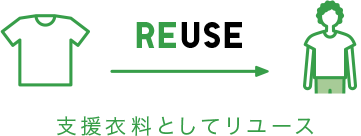 支援衣料としてリユース