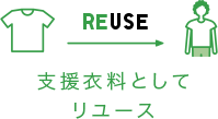 支援衣料としてリユース