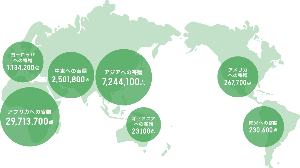 衣料支援の実績 72の国や地域に3,657万点（2019年8月末までの累計）